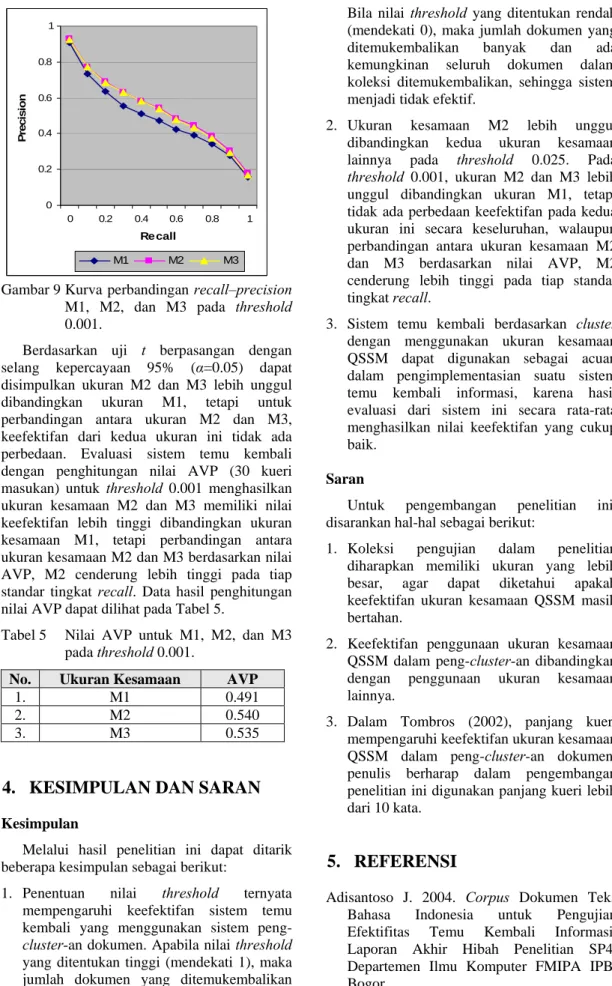 Gambar 9 Kurva perbandingan recall–precision  M1, M2, dan M3 pada threshold  0.001. 
