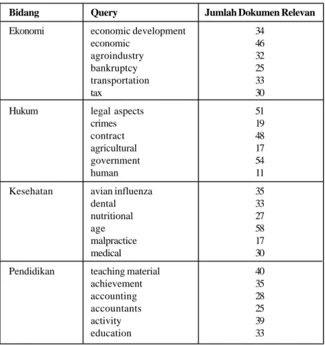 Tabel 2. Query Pengumpulan Data