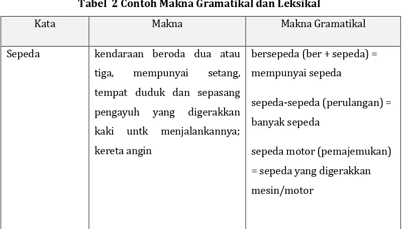 Tabel  2 Contoh Makna Gramatikal dan Leksikal 