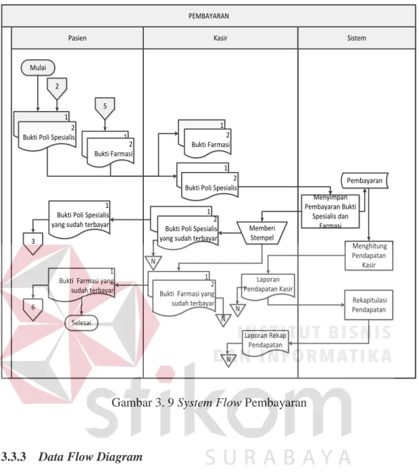 Gambar 3. 9 System Flow Pembayaran 