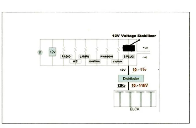 Figure 2.3 : Block diagram of fuel saver device in electrical system 