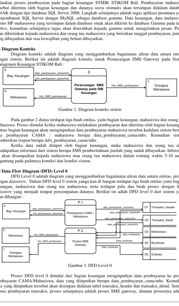 Gambar  1  adalah  gambaran  umum  sistem,  dimana  proses  dimulai  dari  mahasiswa  yang  melaukan  proses  pembayaran  pada  bagian  keuangan  STMIK  STIKOM  Bali