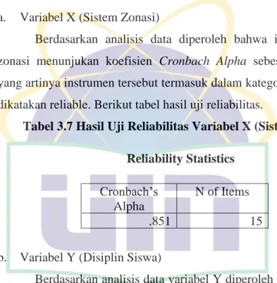 Tabel 3.7 Hasil Uji Reliabilitas Variabel X (Sistem Zonasi)  Reliability Statistics 