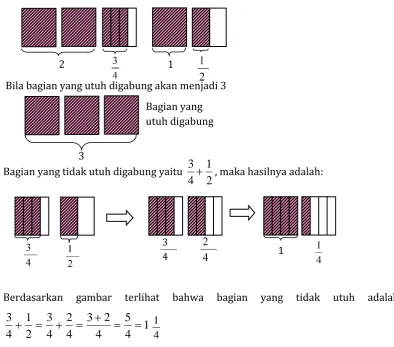 gambar terlihat 