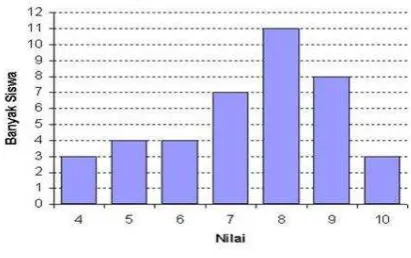 tabel di 