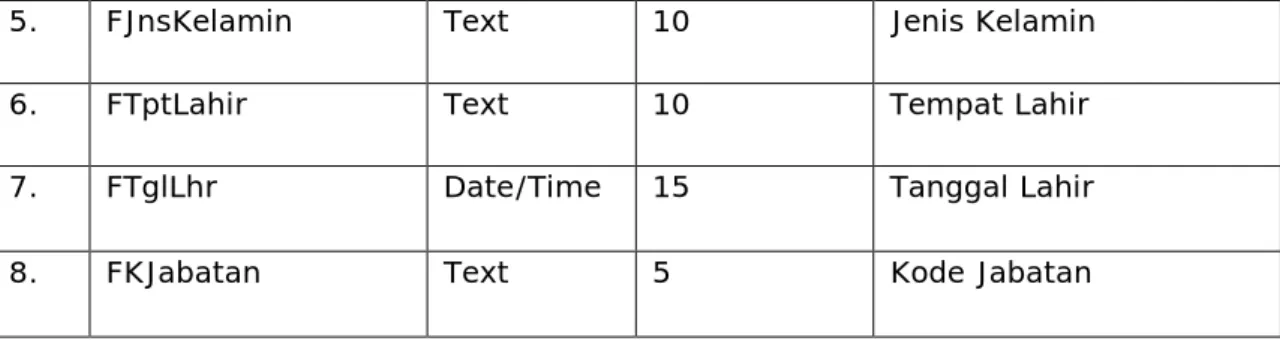 Tabel 4. Password 