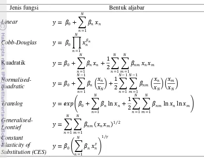 Tabel 5 Beberapa jenis fungsi yang umum digunakan dan bentuk aljabarnya (Coelli 2005) 