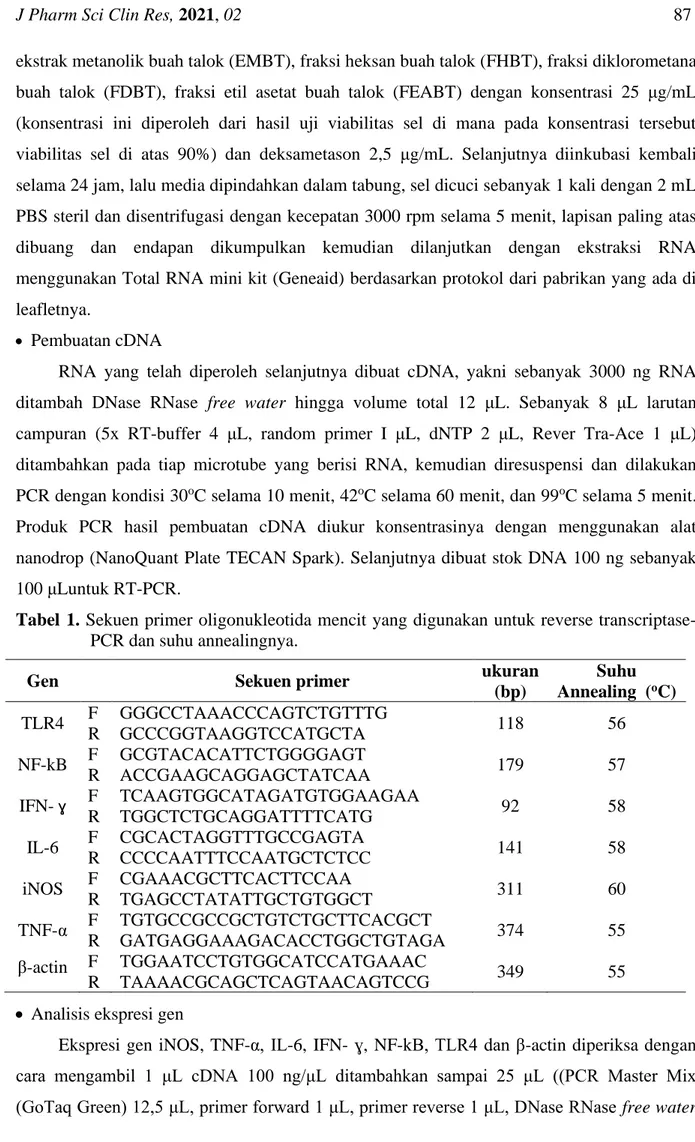 Tabel  1. Sekuen primer oligonukleotida mencit yang digunakan untuk reverse transcriptase- transcriptase-PCR dan suhu annealingnya