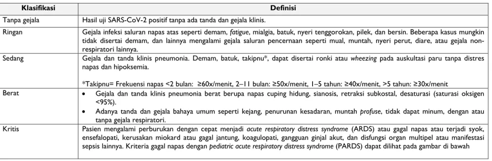 Tabel 6. Klasifikasi klinis 