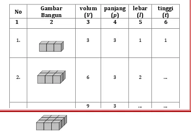 Gambar Bangun 