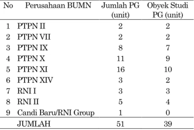 Tabel 2.  Padanan elemen OEE dengan kondisi operasional dan parameter giling PG 