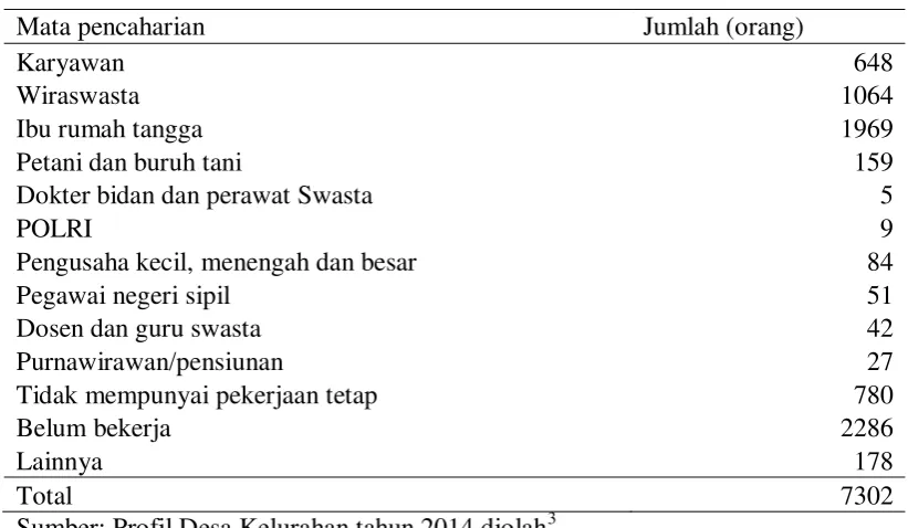 Tabel 2 Komposisi pemilikan lahan pertanian tanaman pangan di Desa   Sukamanah tahun 2013 
