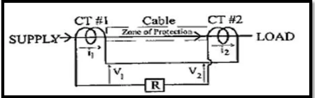 Figure 2.4: Balanced voltages. 