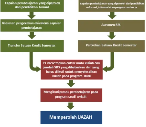 Gambar 1: Skema RPL Tipe A1 dan Tipe A2 