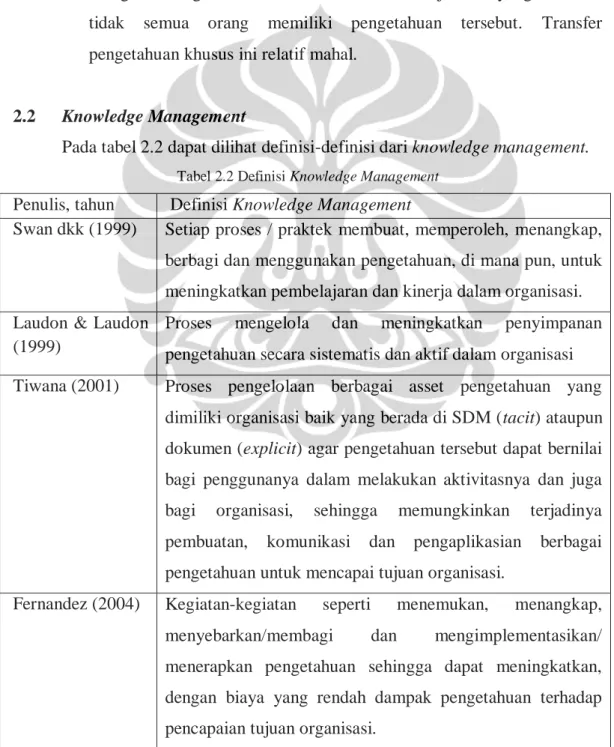 Tabel 2.2 Definisi Knowledge Management