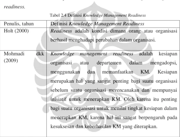 Tabel 2.4 Definisi Knowledge Management Readiness