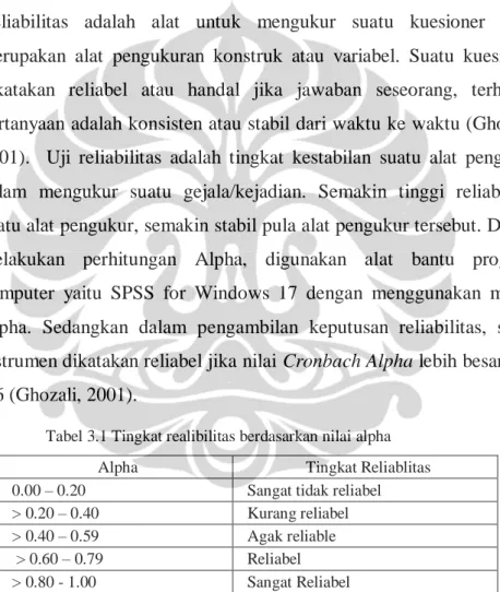 Tabel 3.1 Tingkat realibilitas berdasarkan nilai alpha 
