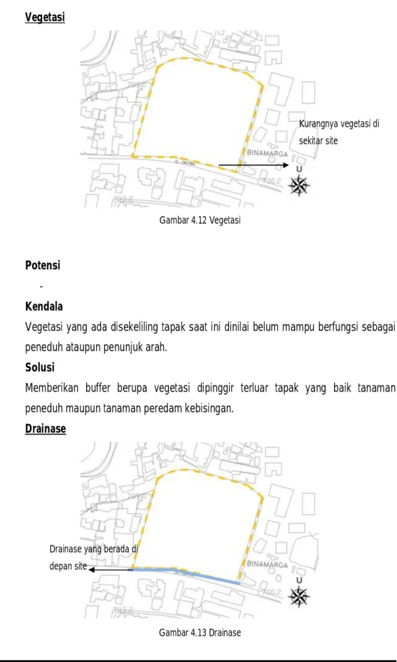 Gambar 4.12 Vegetasi 