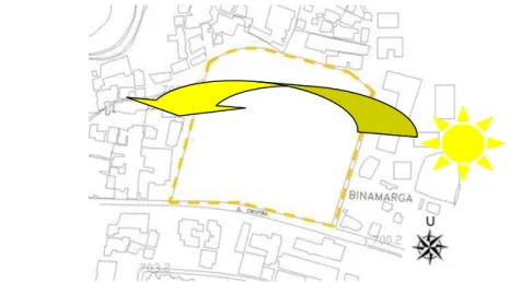 Gambar 4.8 Orientasi Matahari 