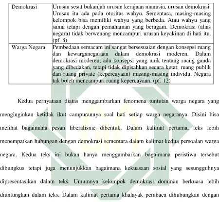 Tabel. 11. Relasi  