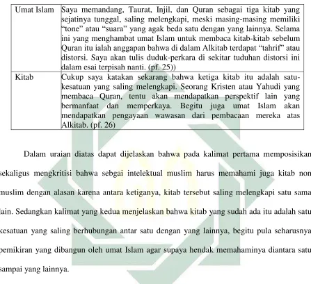 Tabel. 13. Relasi  