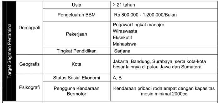 Tabel 2. 3. STP Shell 
