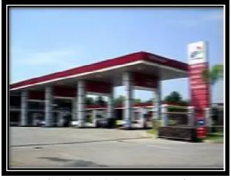 Gambar 2.12 SPBU Pertamina 