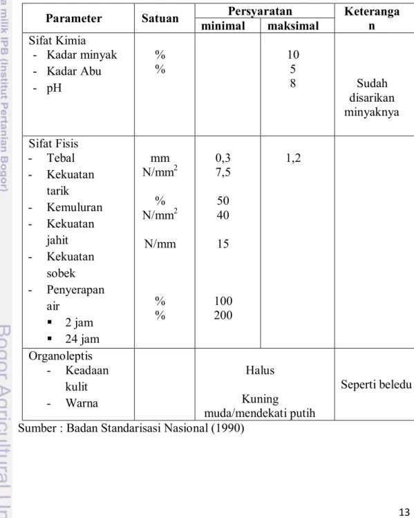 Tabel 3. Persyaratan mutu kulit samoa menurut SNI 06­1752­1990 