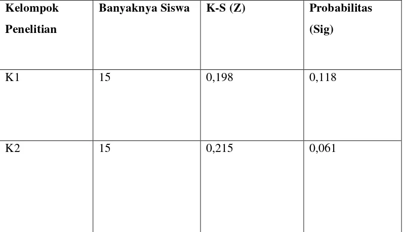 Tabel 3.2 Uji Normalitas Skor Awal Kemampuan Motorik Anak 