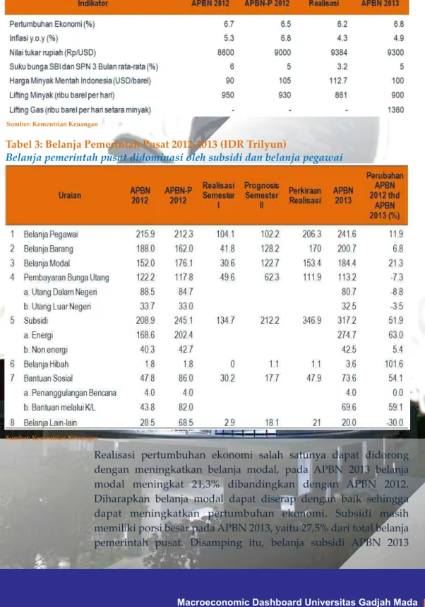 Tabel 2: APBN 2012 dan 2013