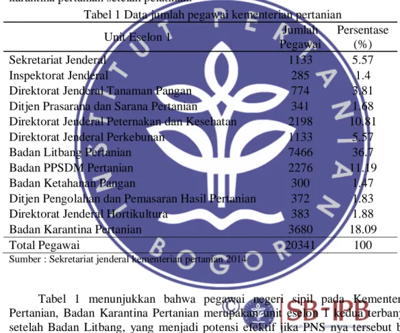 Tabel 1 Data jumlah pegawai kementerian pertanian 