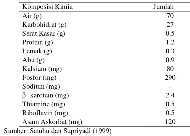 Tabel 1 Komposisi kimia pisang kepok per 100 gram bahan 