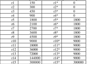 Tabel 1 Hadiah langsung versus hadiah yang telah terjamin  