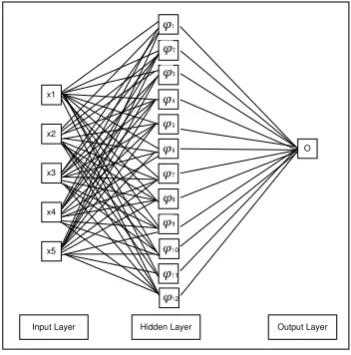 Figure 6. 1. Architecture of Face Recognition using ANN