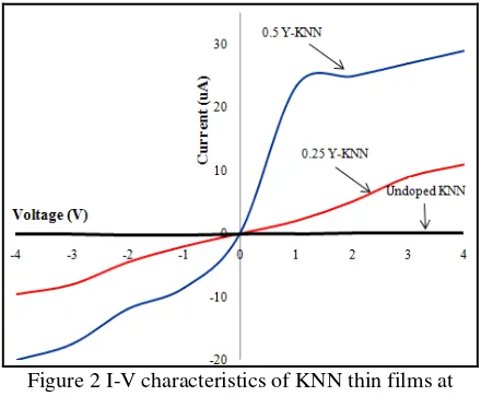 Figure 1 Magnified Raman spectra with vibration changes of stretching mode v1. 