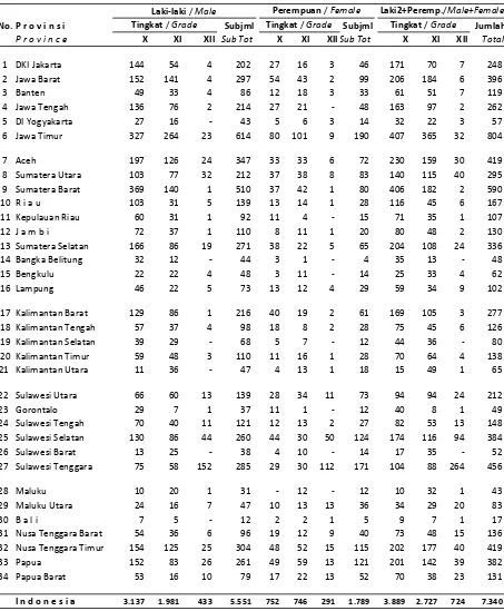 TABEL / TABLE  : 14