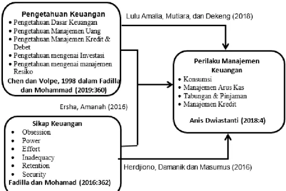 Gambar 1  Kerangka Pemikiran 