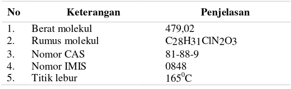 Tabel 5. Struktur pewarna Rhodamin B