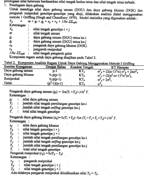 Tabel 2. Komponen Analisis Ragam Untuk Daya Gabung Menggunakan Metode I Griffing