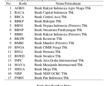 Tabel 1 Sampel penelitian perbankan 