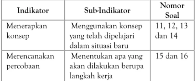 Tabel 1. Kisi-kisi Soal Tes KPS