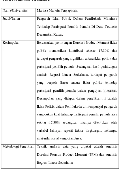 Tabel 3. Penelitian Terdahulu 2 