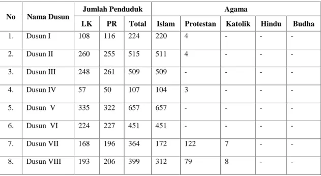 Tabel 2. Jumlah Penduduk Desa Sripendowo