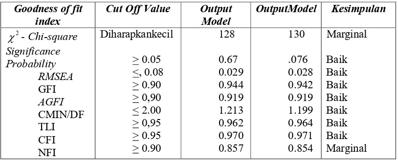 Table 1. Criteria Index  