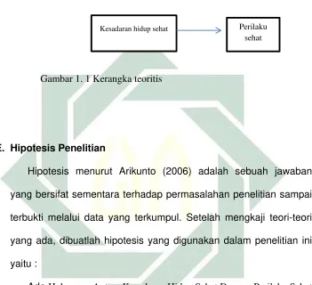 Gambar 1. 1 Kerangka teoritis 