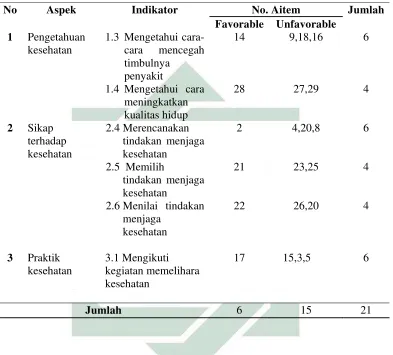 Tabel 3.8 