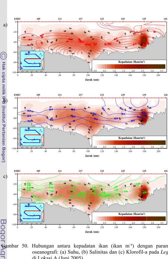 Gambar 50. Hubungan antara kepadatan ikan (ikan m - ³) dengan parameter  oseanografi: (a) Suhu, (b) Salinitas dan (c) Klorofil-a pada Leg 6-7  di Lokasi A (Juni 2005)