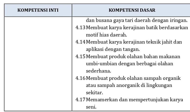 Tabel 12. Kompetensi Dasar Pendidikan Jasmani Olahraga dan Kesehatan Kelas VI