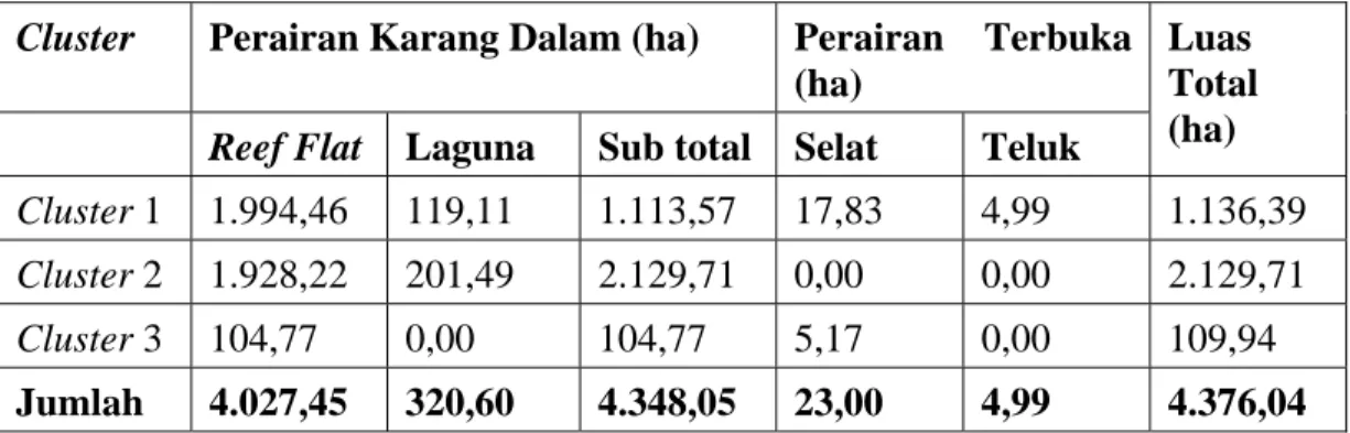 Tabel 2.1.  Luas kawasan potensial untuk budidaya laut di Kepulauan Seribu berupa reef  flat, laguna, selat dan teluk