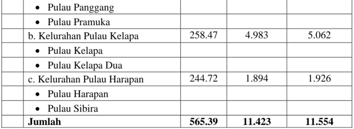 Tabel 5.3.   Jumlah Kepala Keluarga (KK), Rukun Tetangga Dan Rukun Warga (RW) di  Kepulauan Seribu  Tahun 2002  Tahun 2003 No 